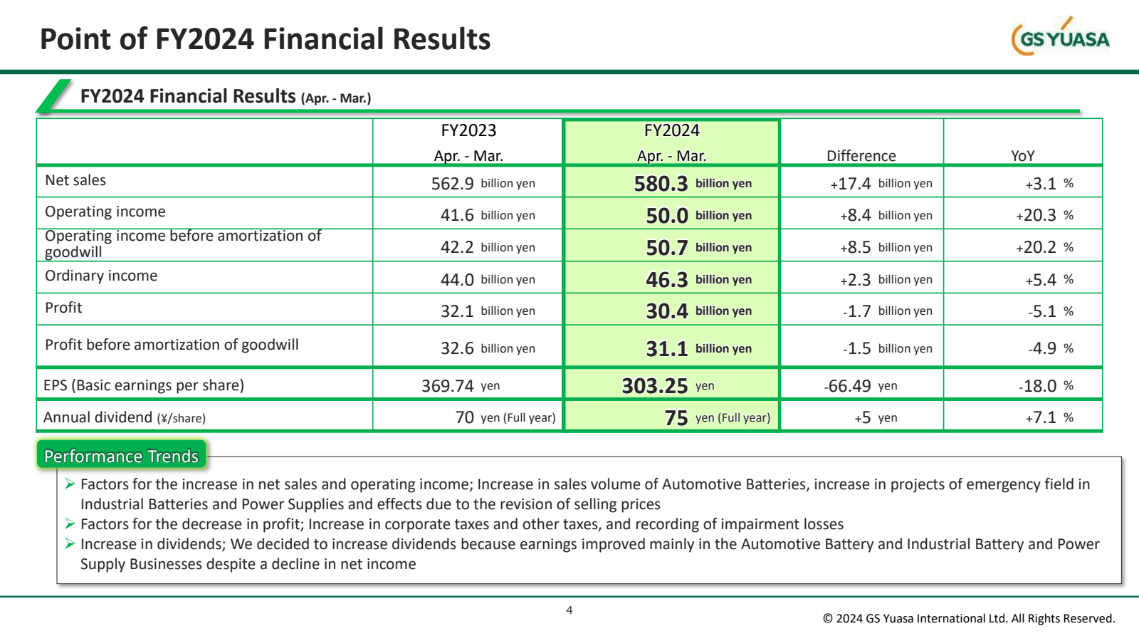Point of FY2024 Fina