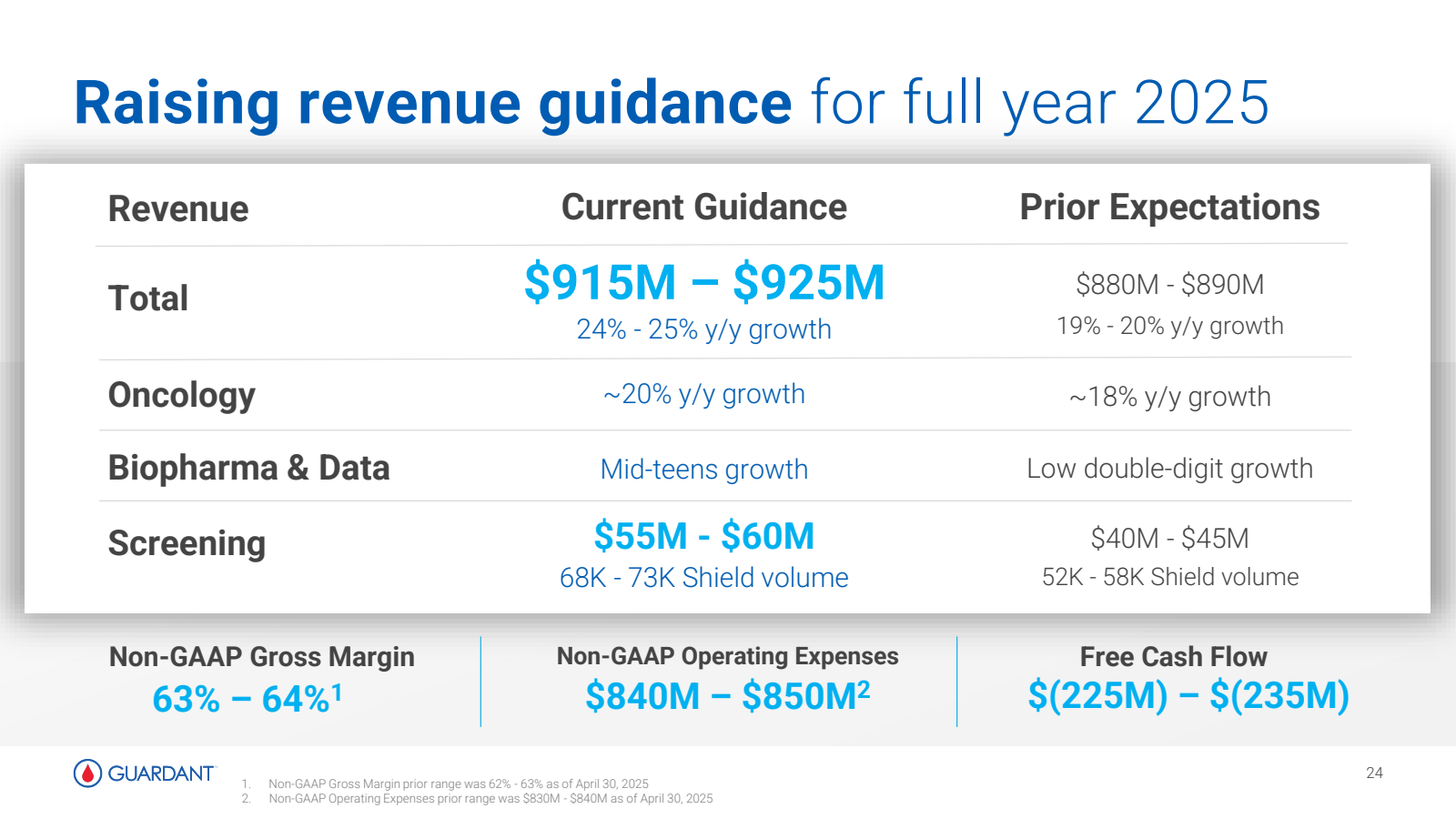 Raising revenue guid