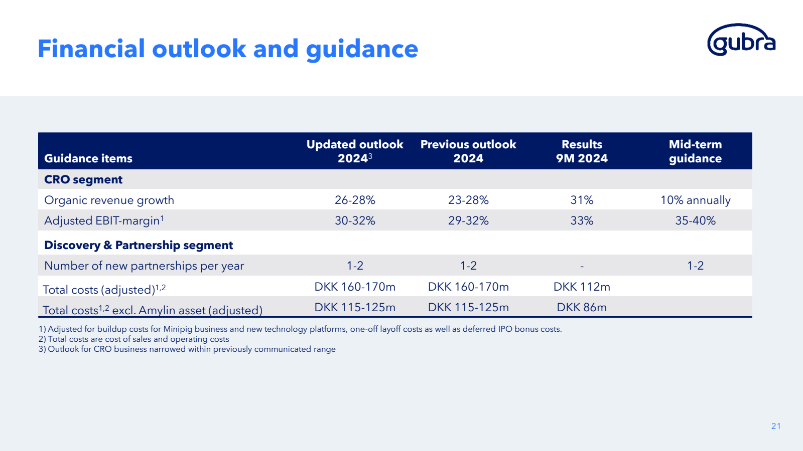 Financial outlook an