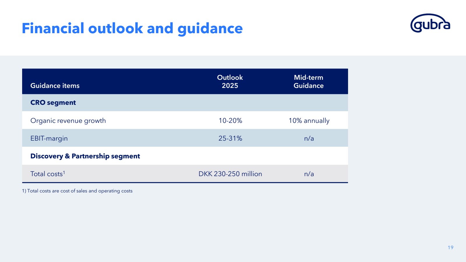 Financial outlook an