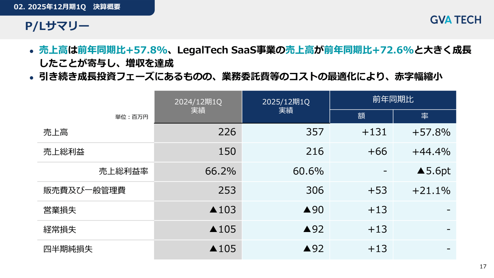 02. 2025 年 12 月 期 1Q