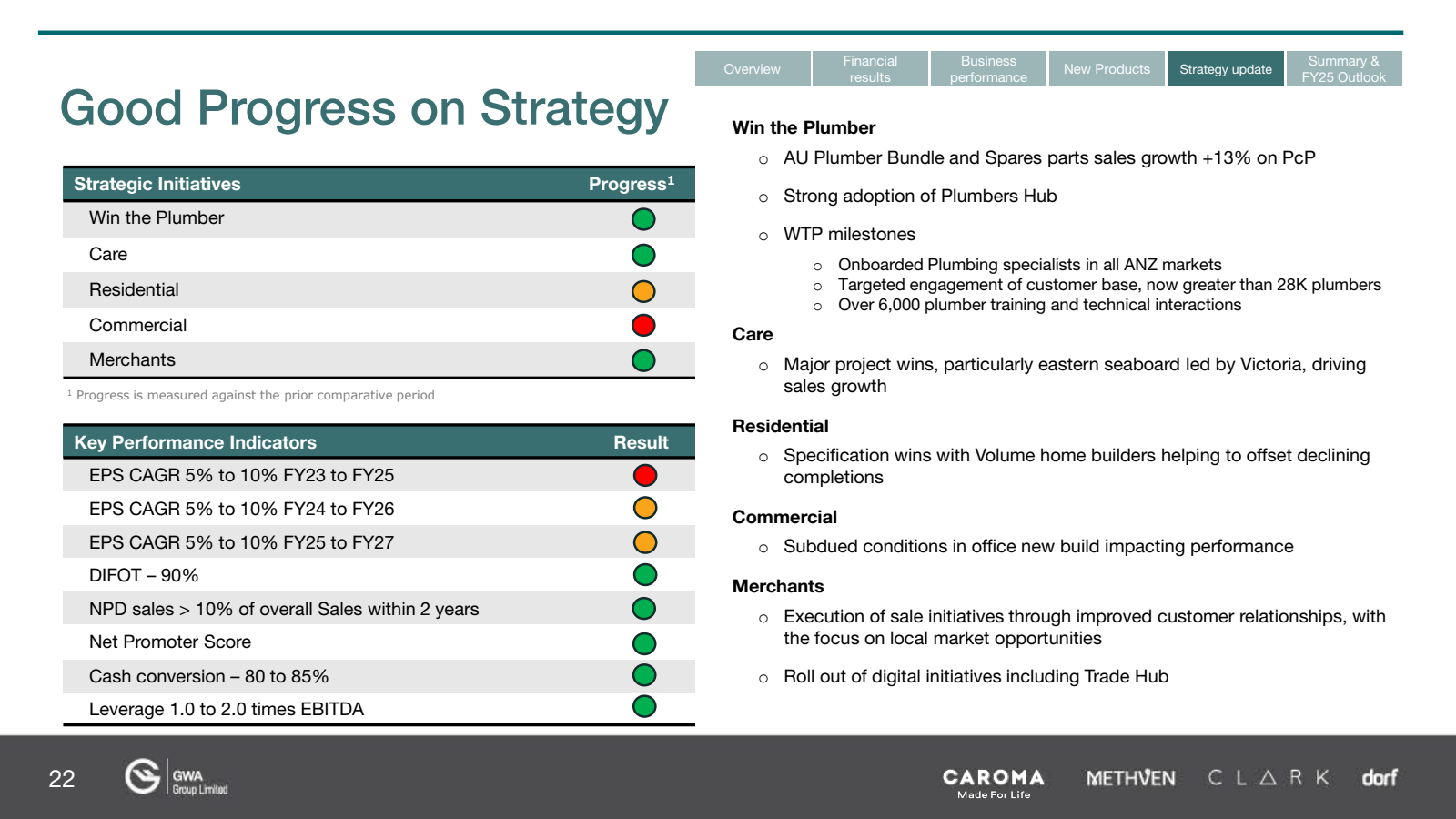 Overview 

Financial
