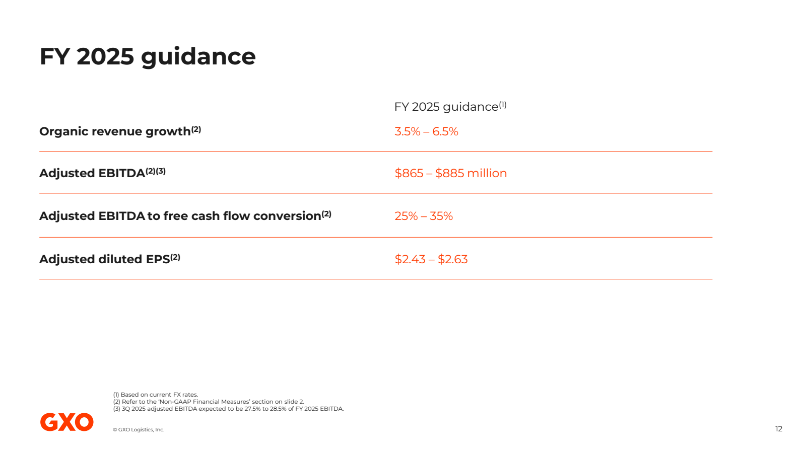 FY 2025 guidance

FY