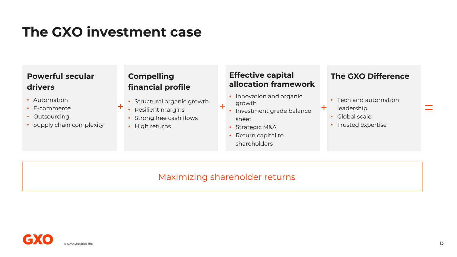 The GXO investment c