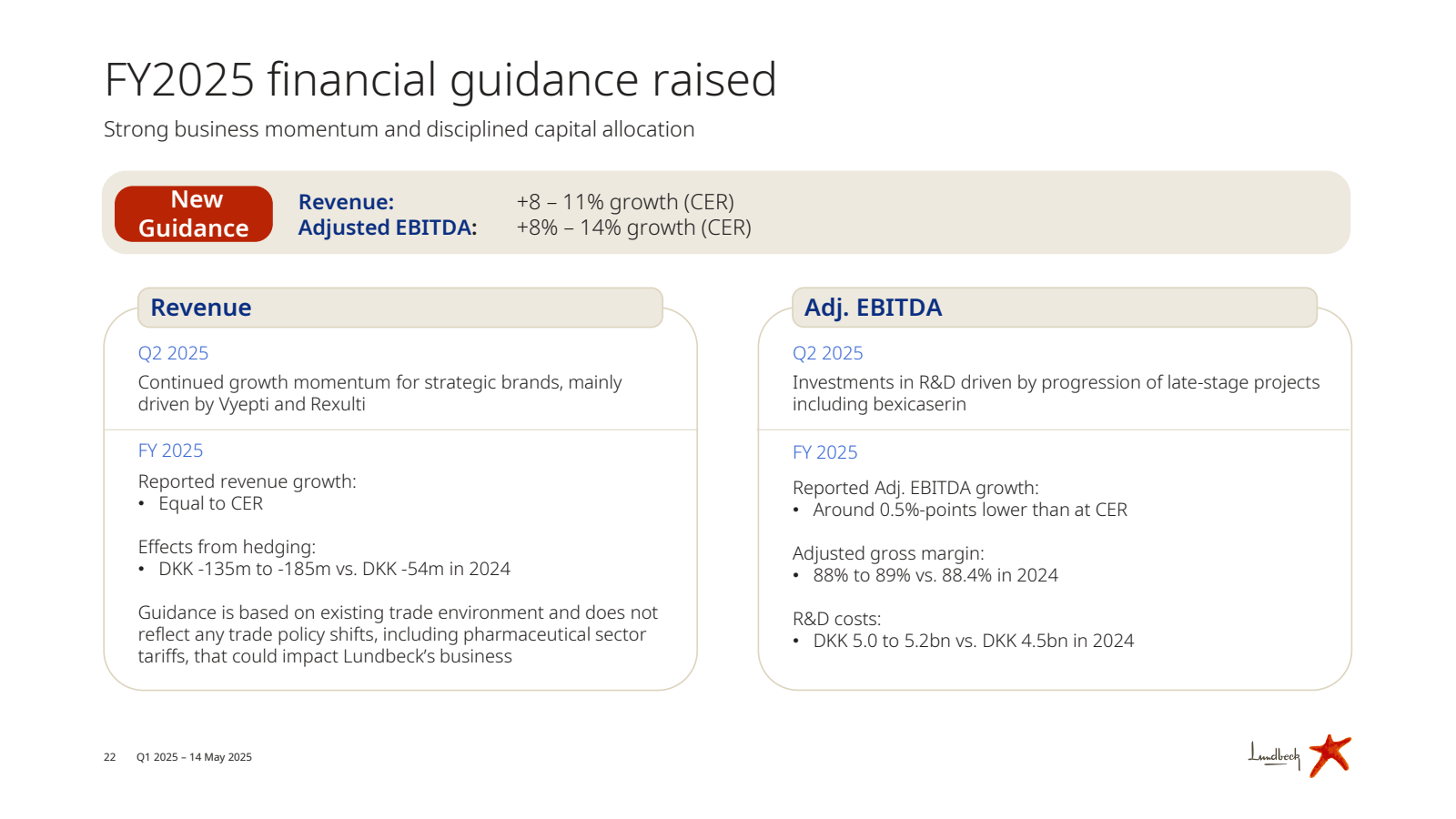 FY2025 financial gui