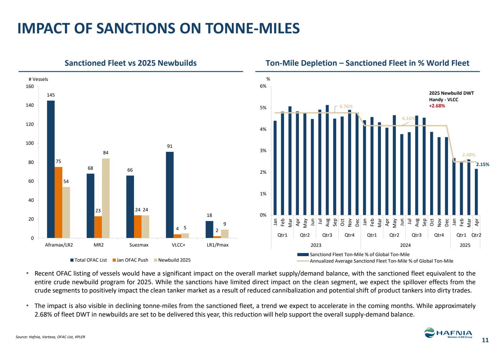 IMPACT OF SANCTIONS 