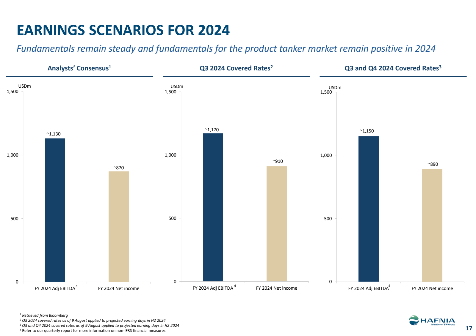 EARNINGS SCENARIOS F