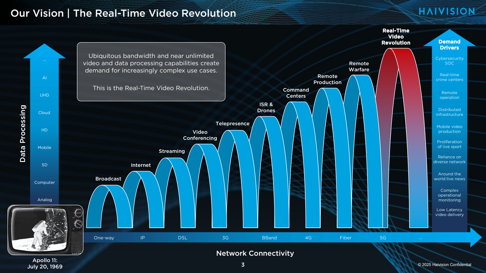 Our Vision | The Rea