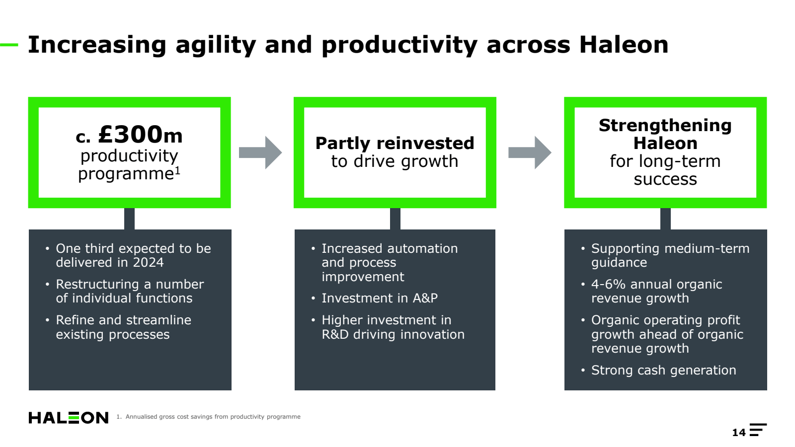 Increasing agility a