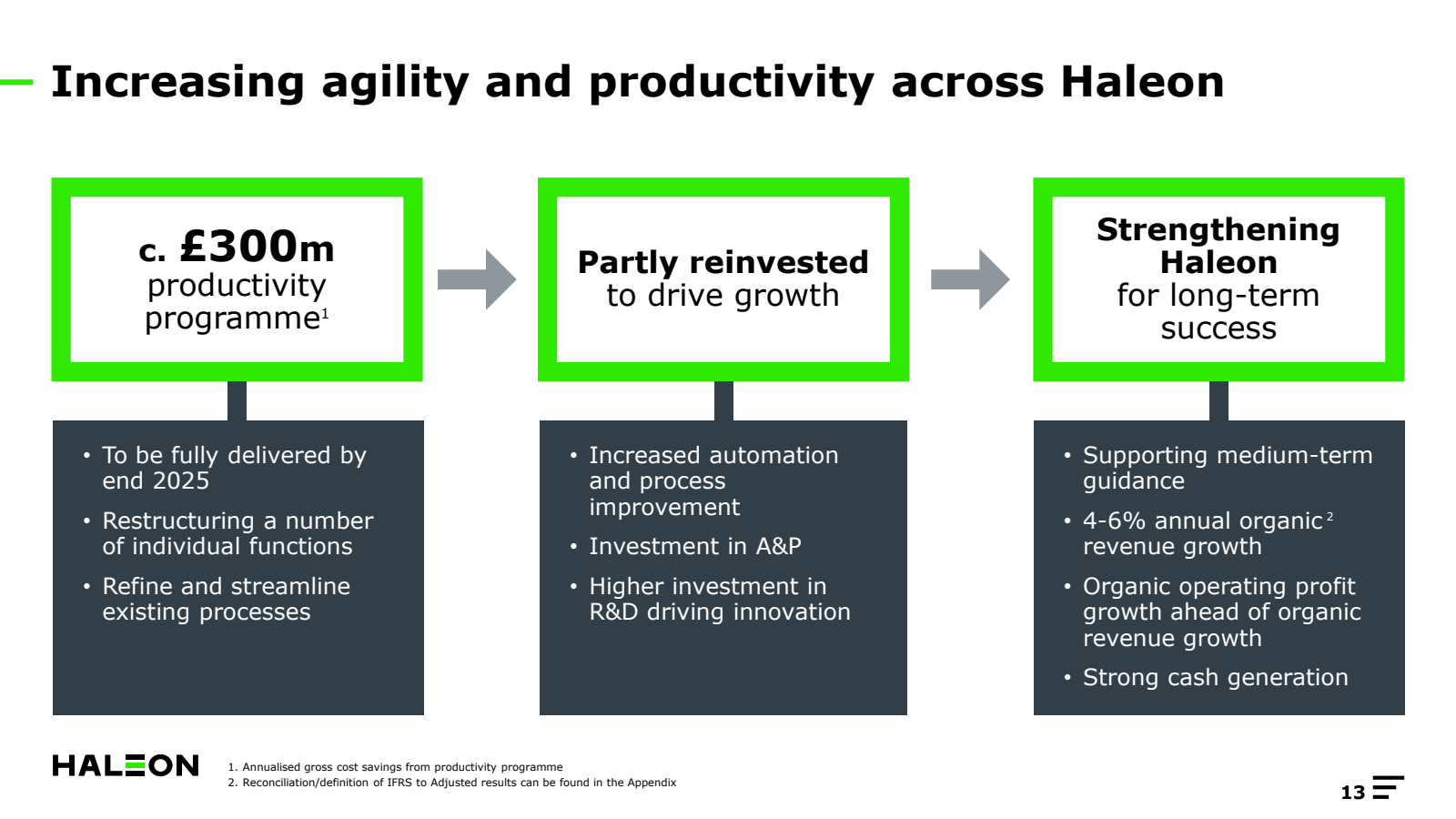 Increasing agility a