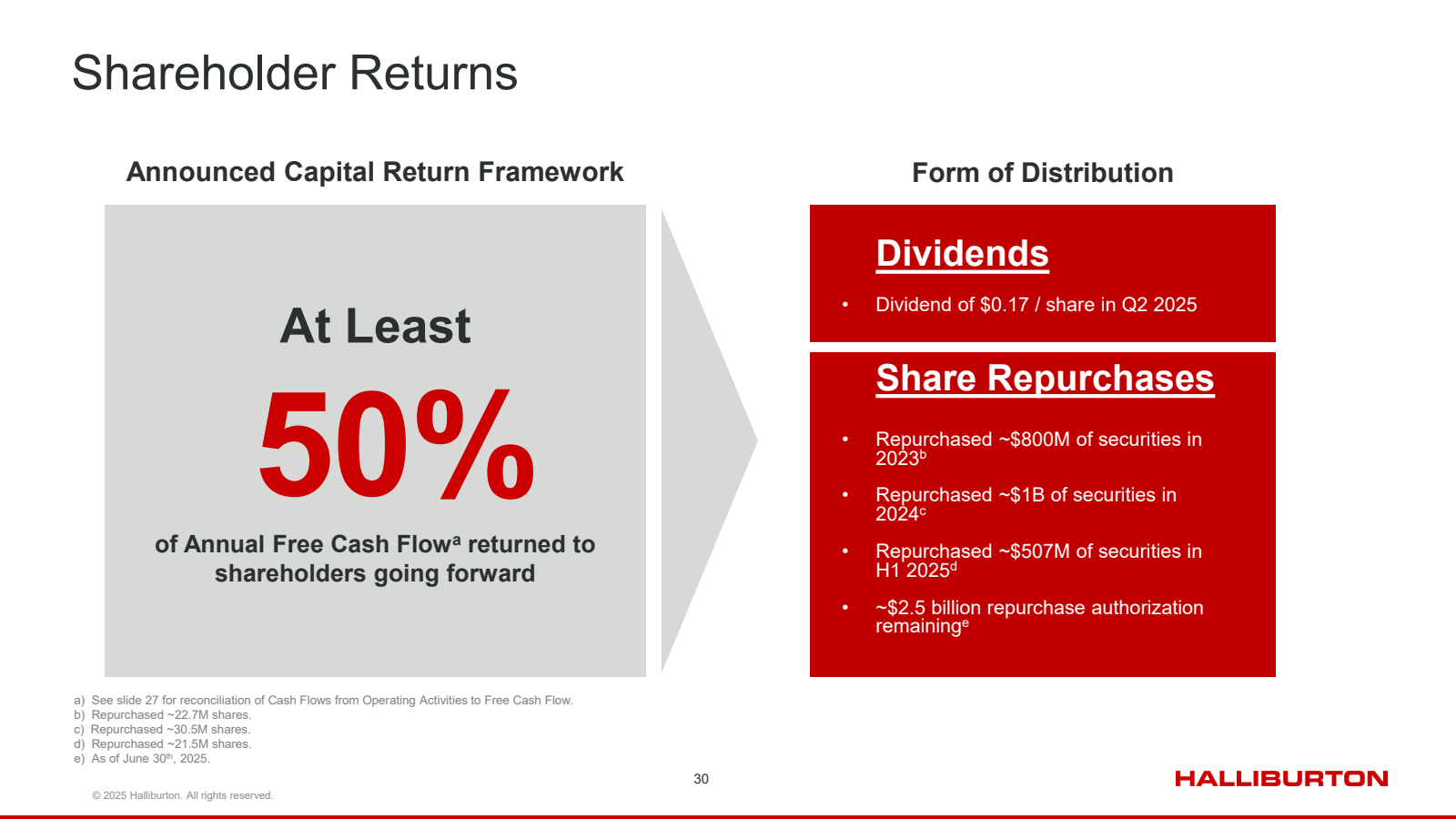 Shareholder Returns
