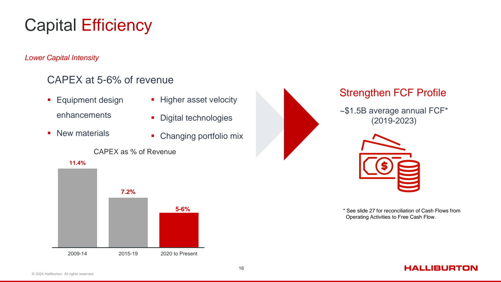 Capital Efficiency 
