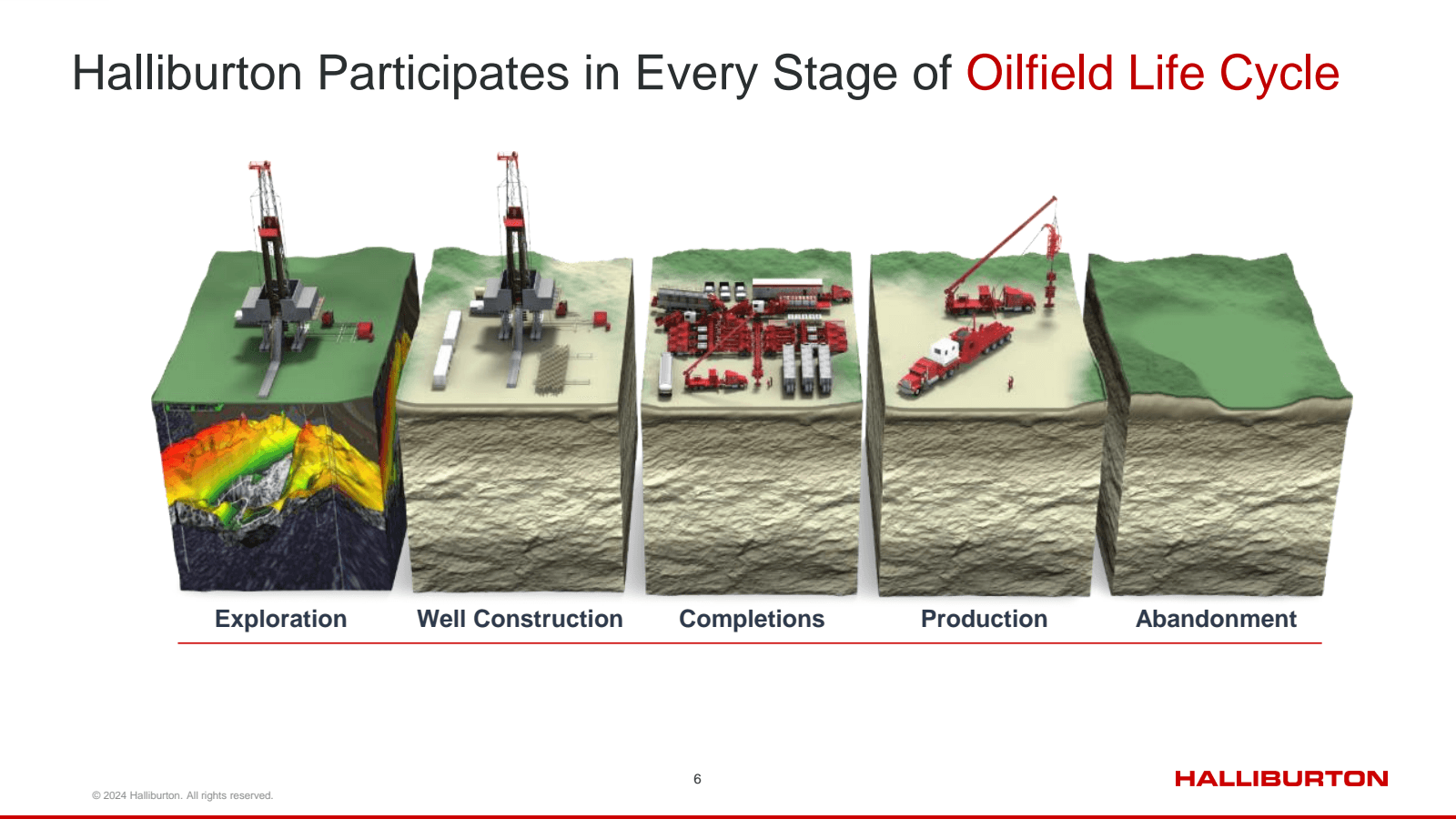 Halliburton Particip