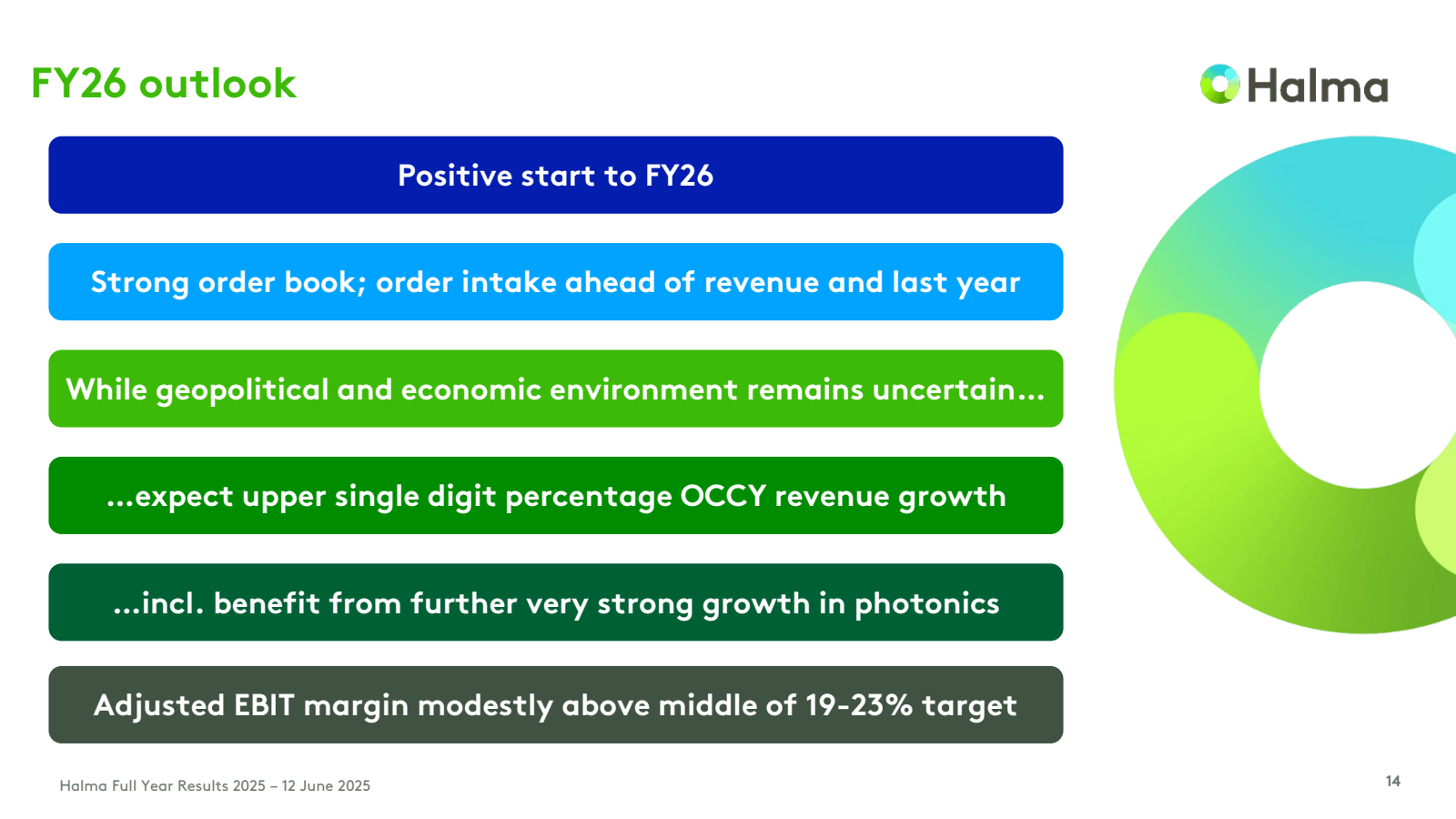 FY26 outlook

Positi