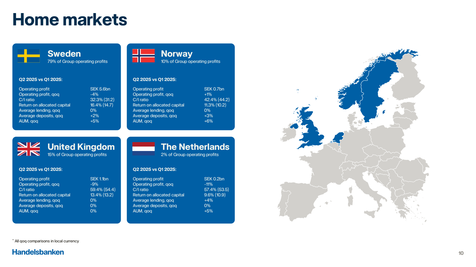 Home markets

+

Swe