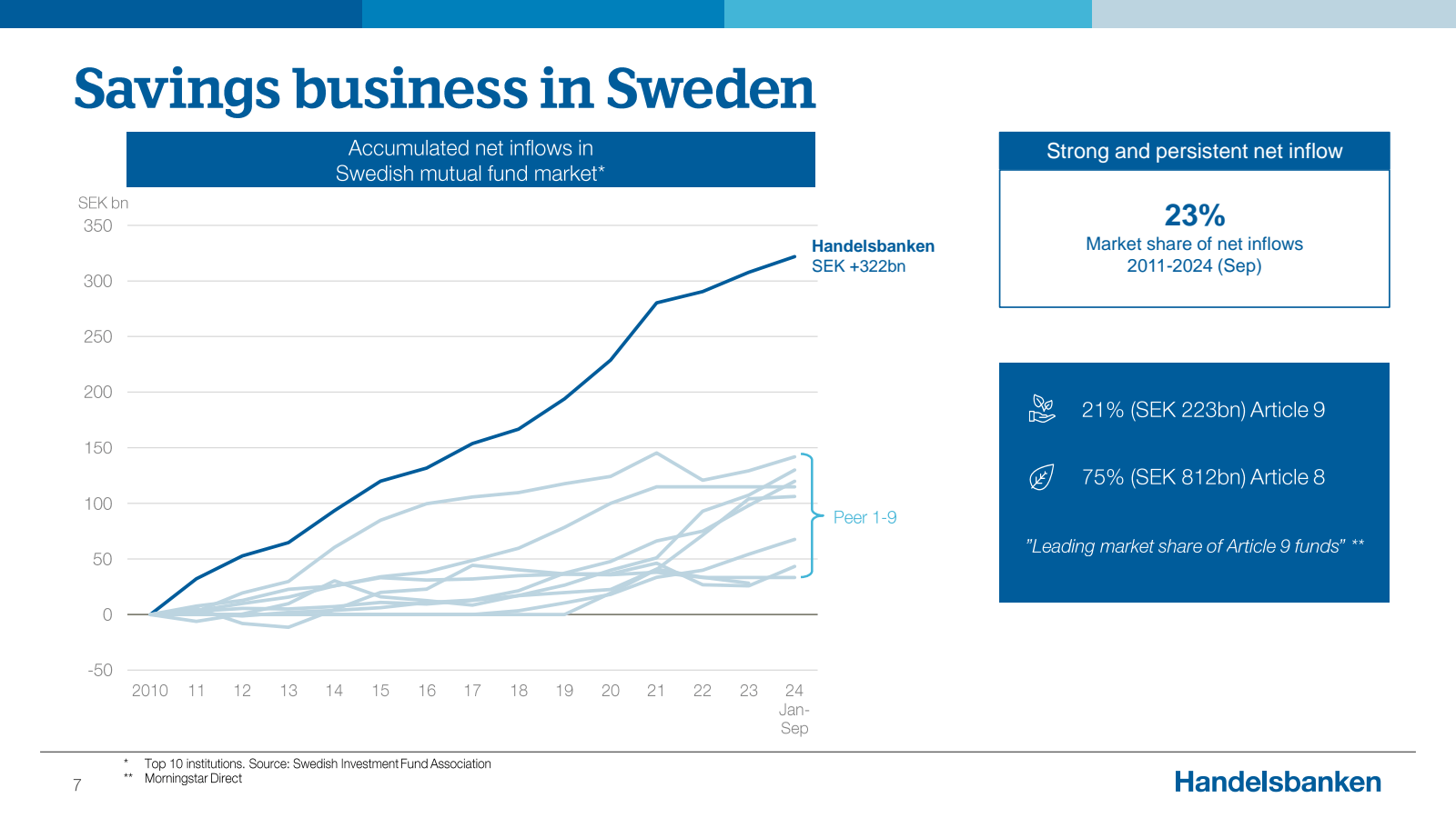 Savings business in 