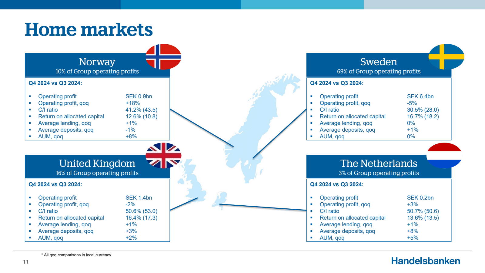 Home markets 

Norwa