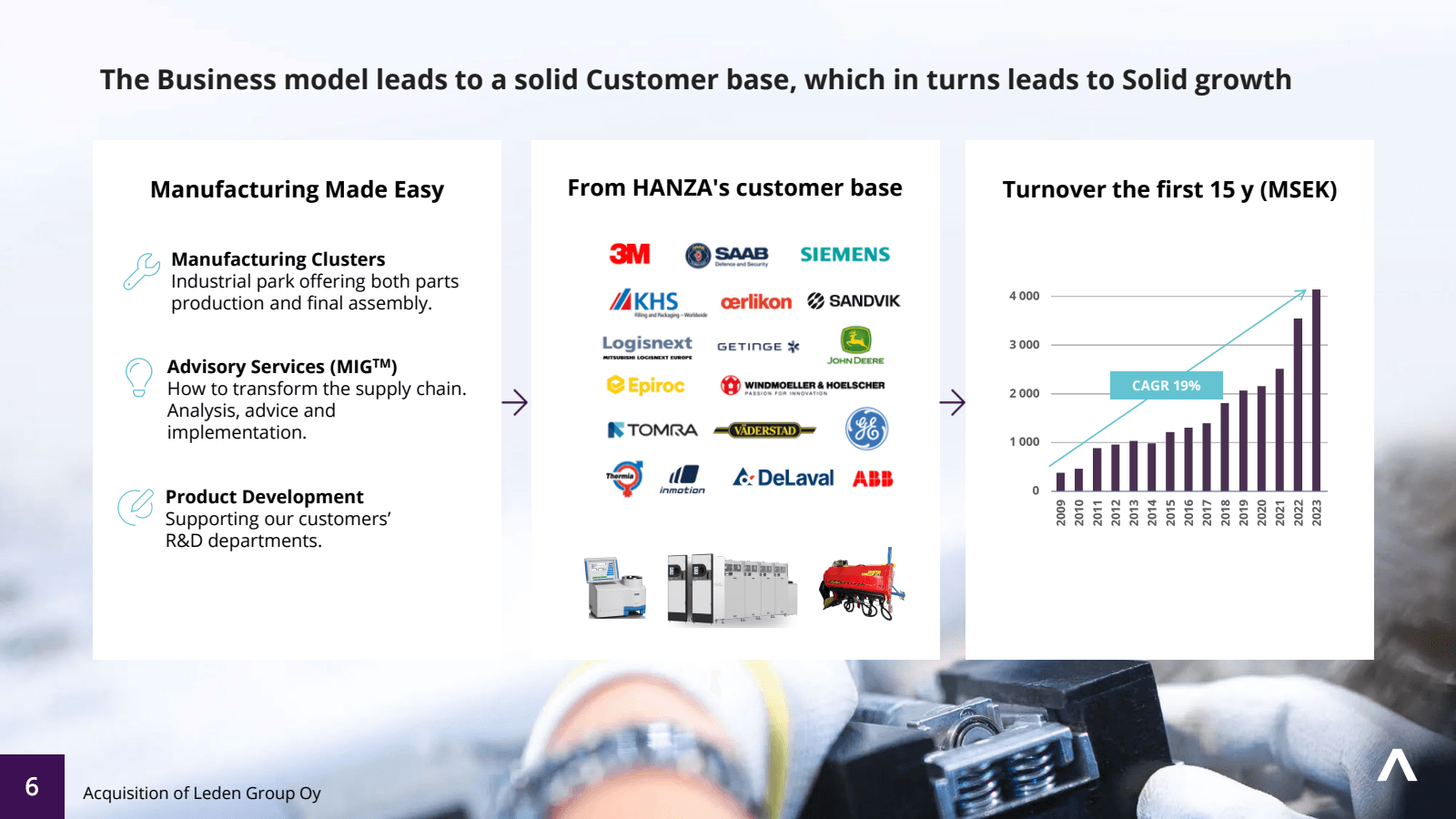 The Business model l