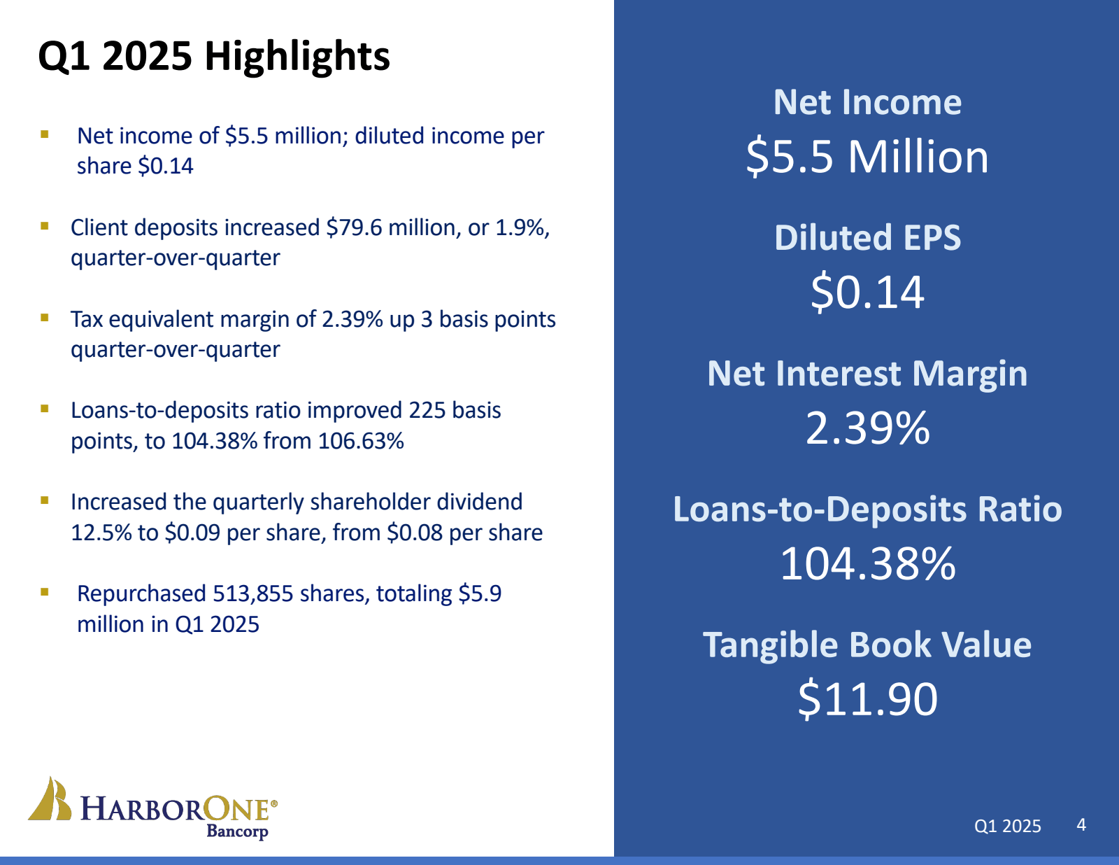 Q1 2025 Highlights 

