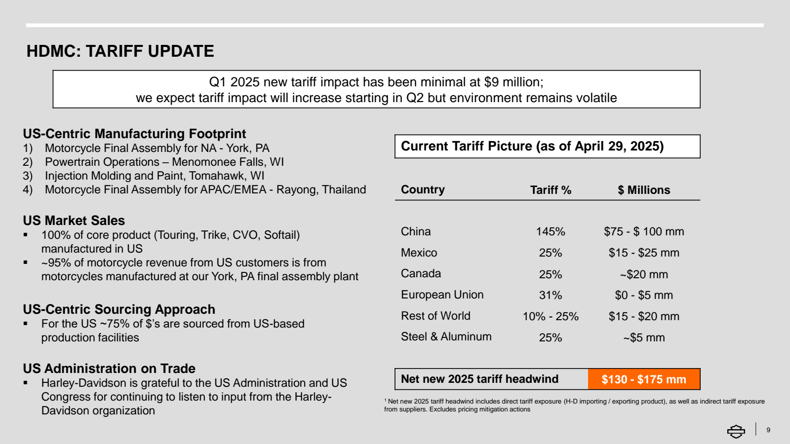 HDMC : TARIFF UPDATE