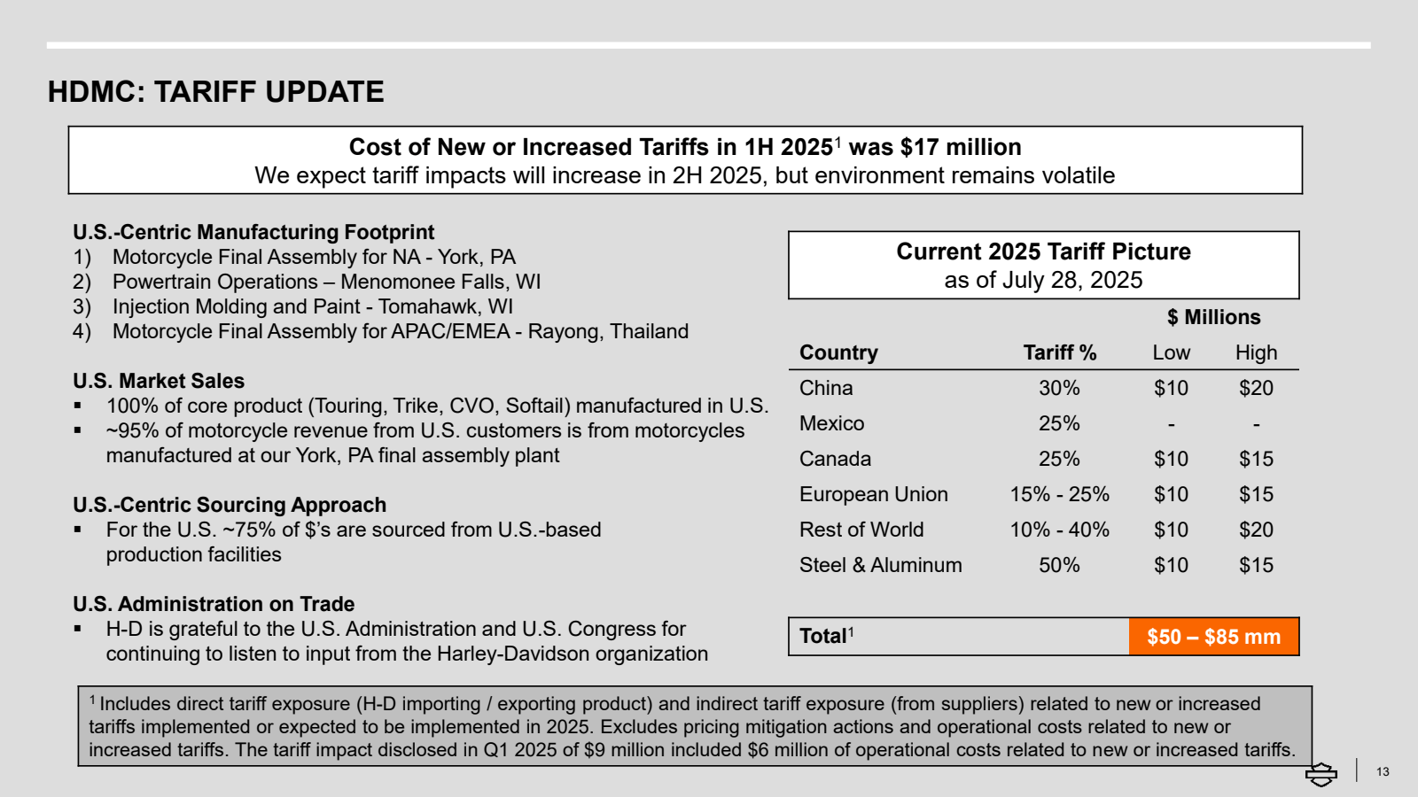 HDMC : TARIFF UPDATE