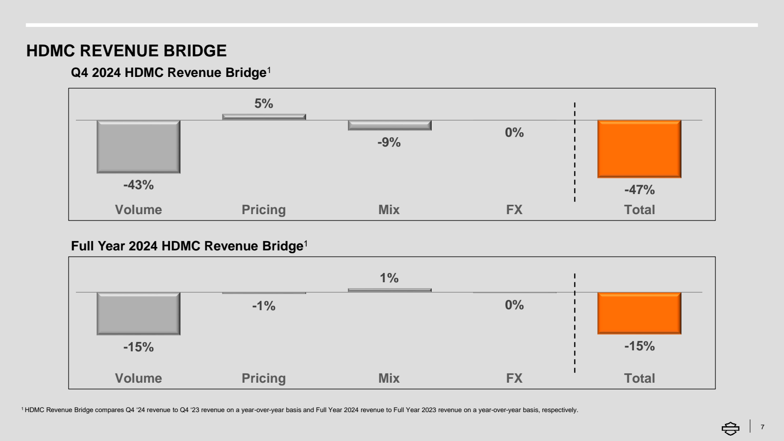 HDMC REVENUE BRIDGE 