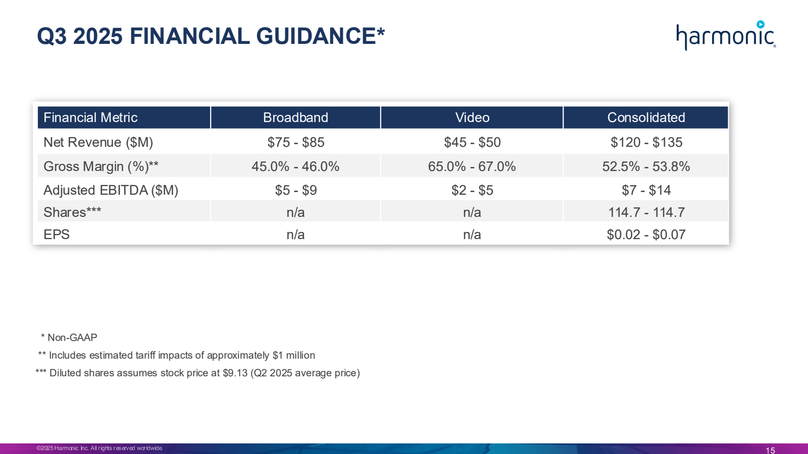 Q3 2025 FINANCIAL GU