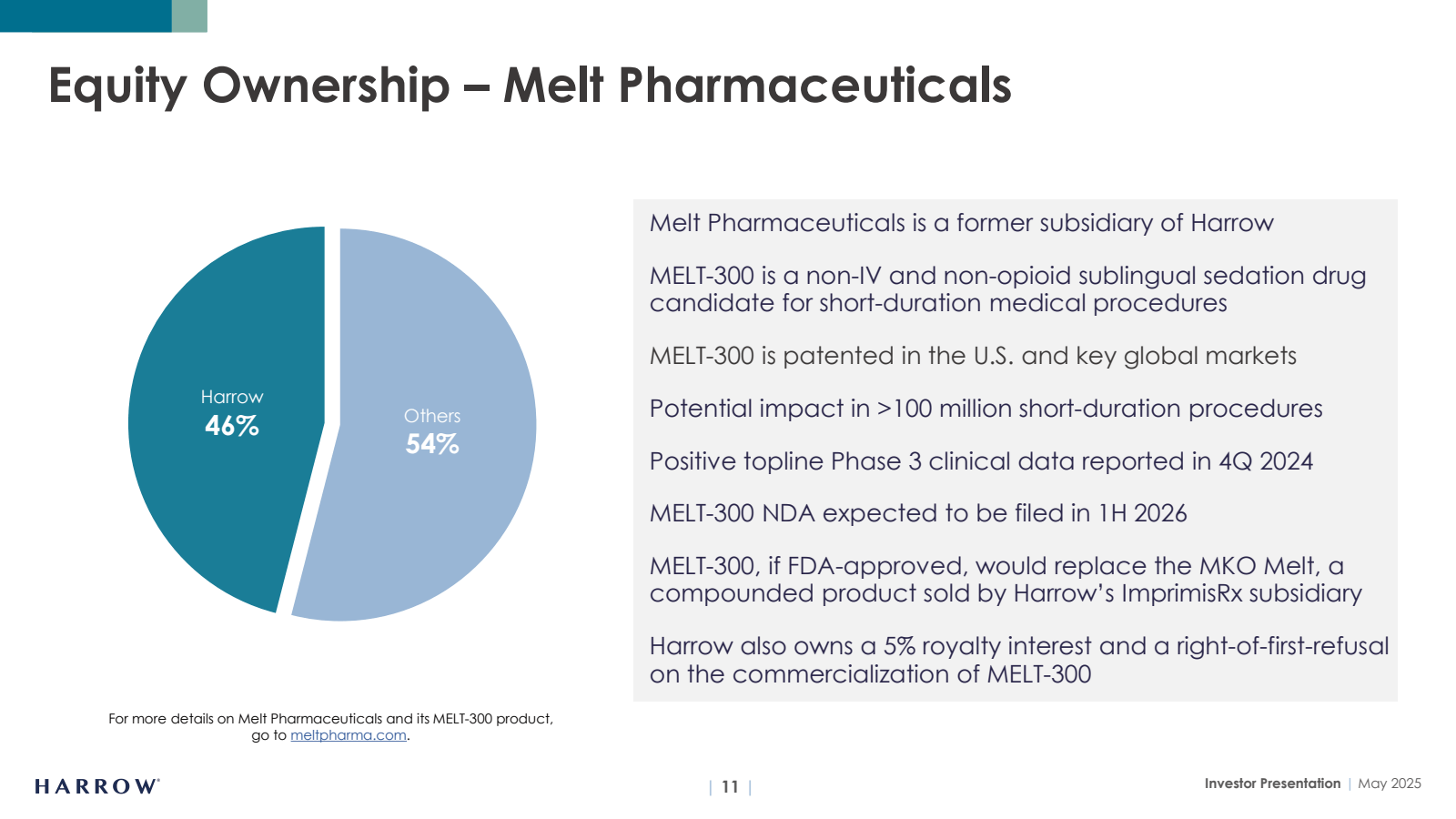 Equity Ownership - M