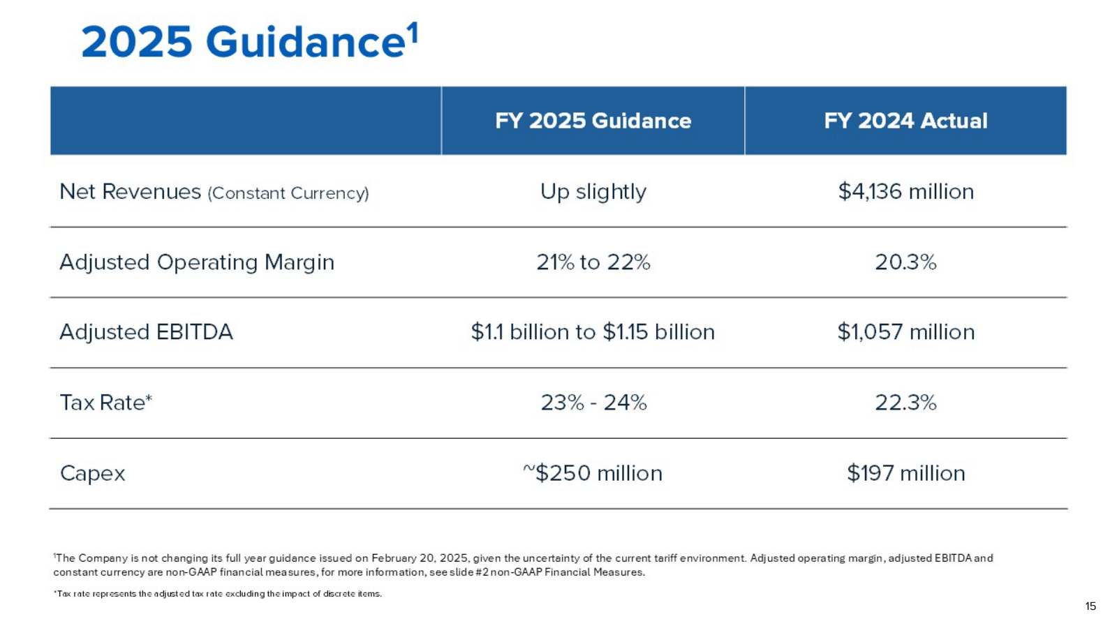 2025 Guidance¹ 

Net