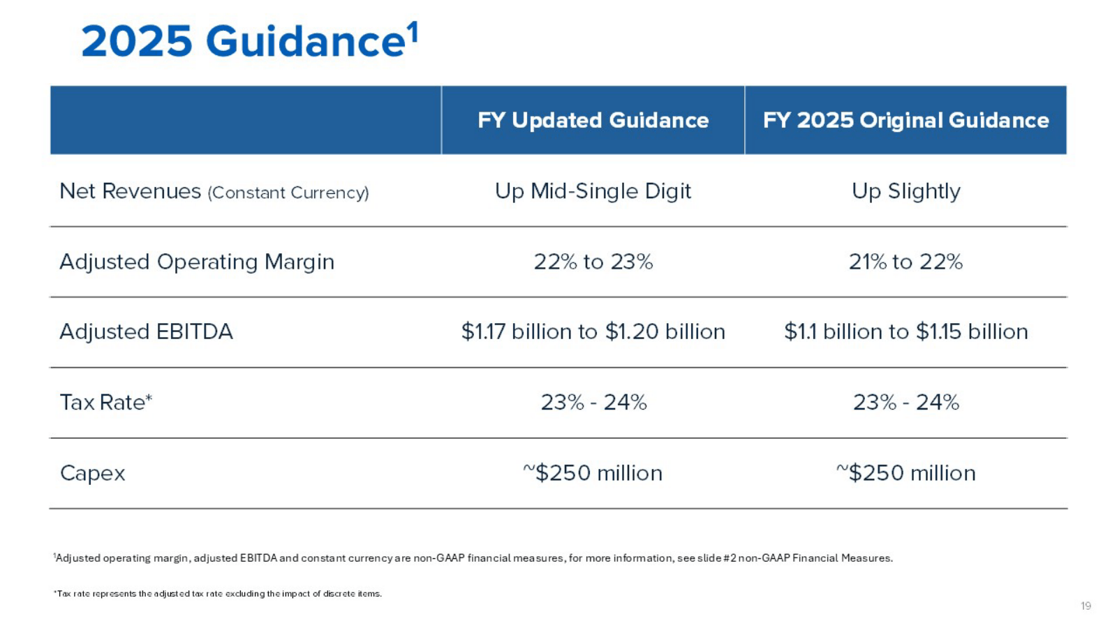 2025 Guidance¹

FY U
