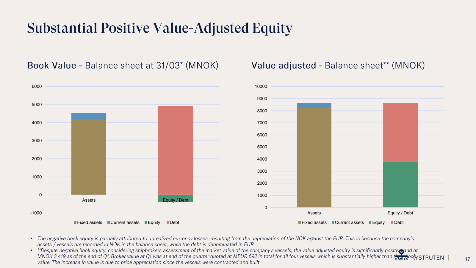 Substantial Positive