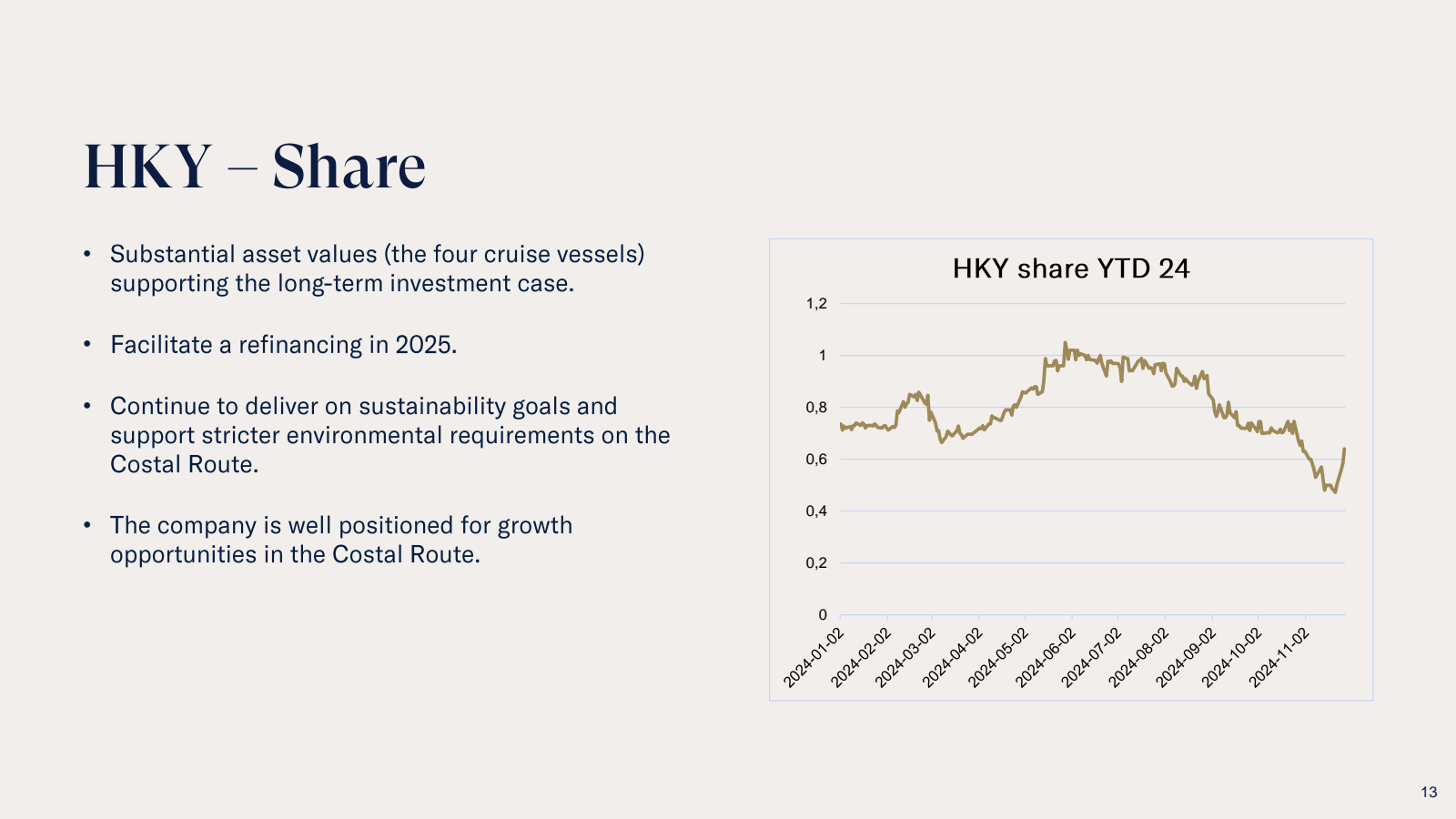 HKY - Share 

Substa