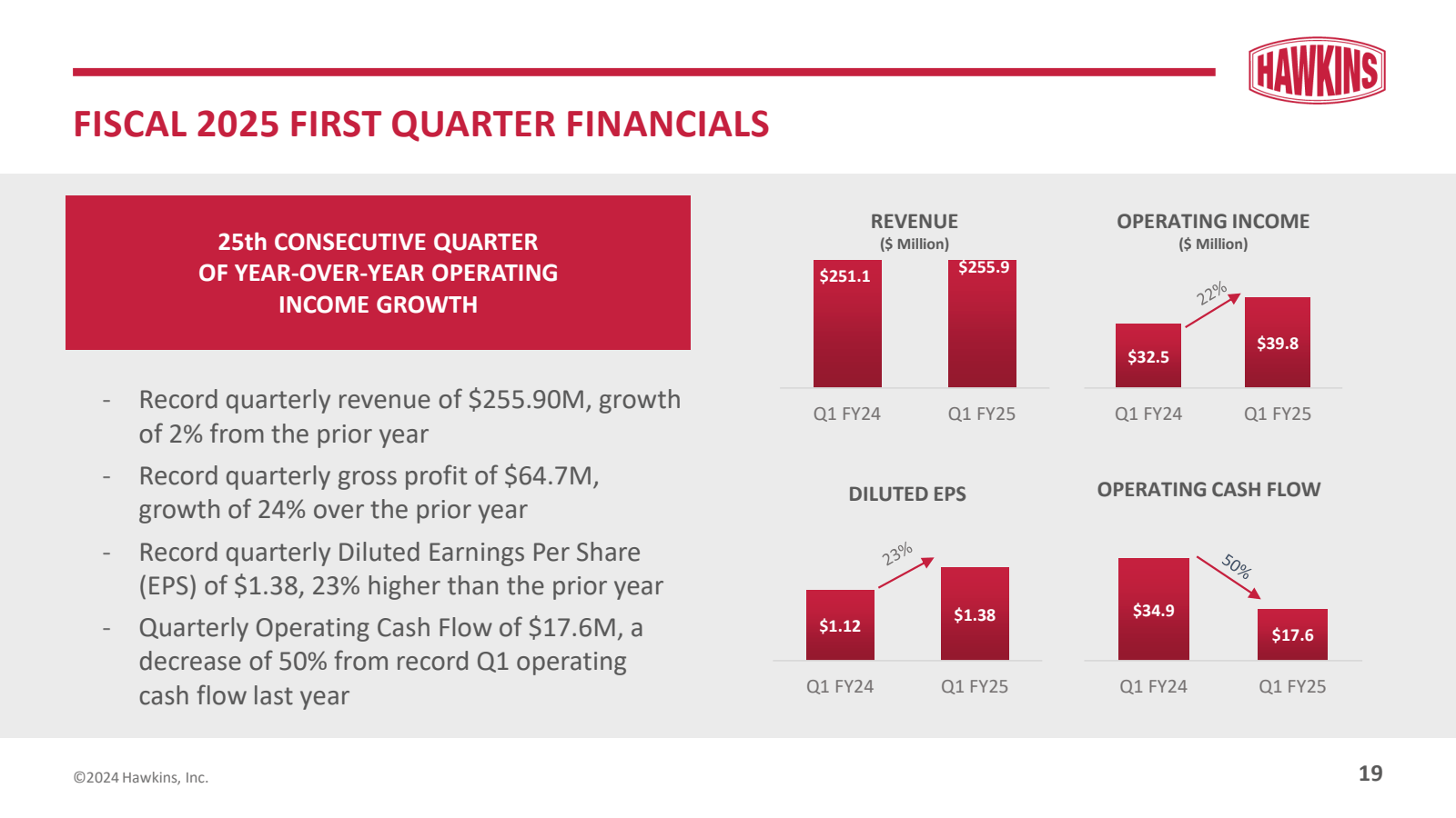 FISCAL 2025 FIRST QU