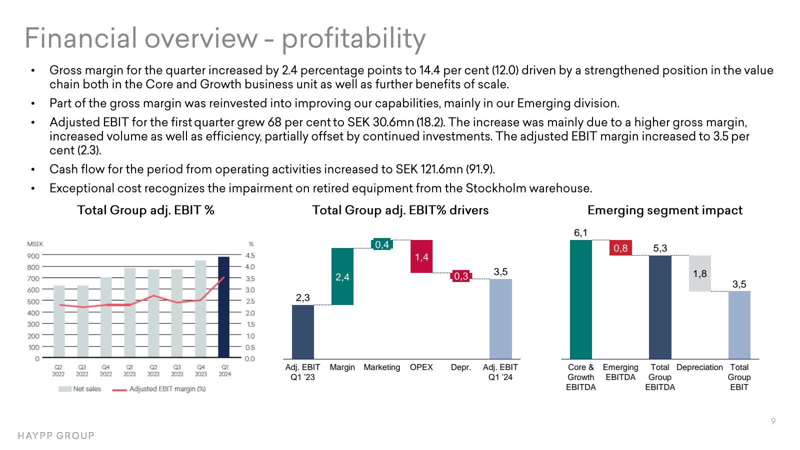 Financial overview -