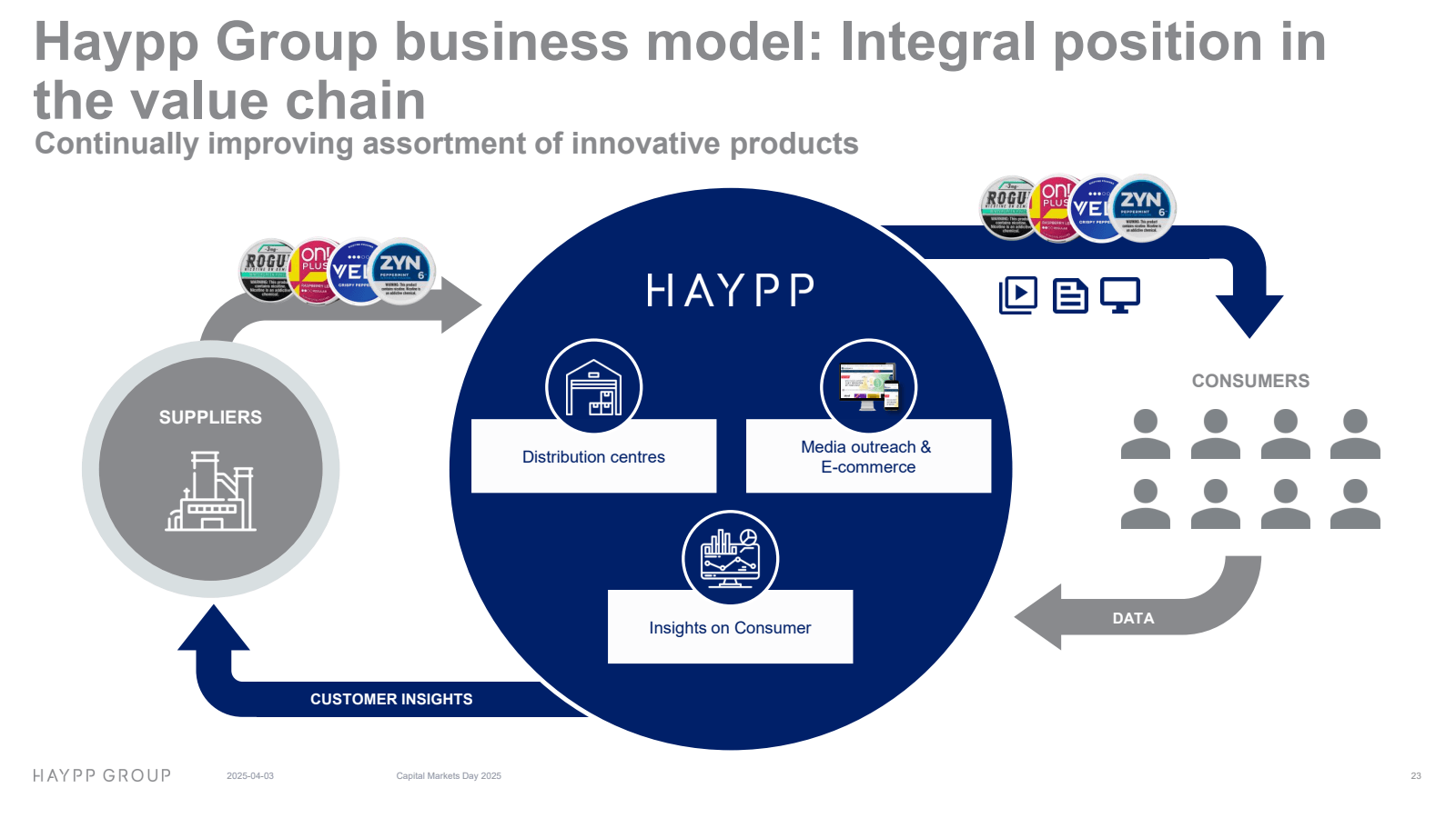 Haypp Group business