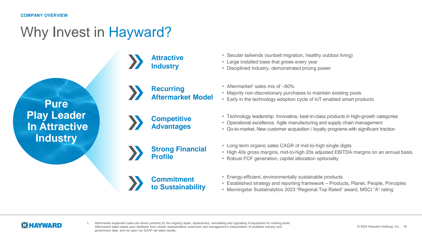 COMPANY OVERVIEW 

W
