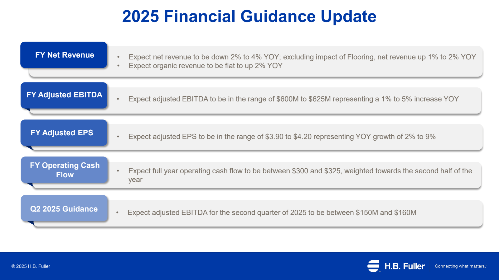 FY Net Revenue 

202