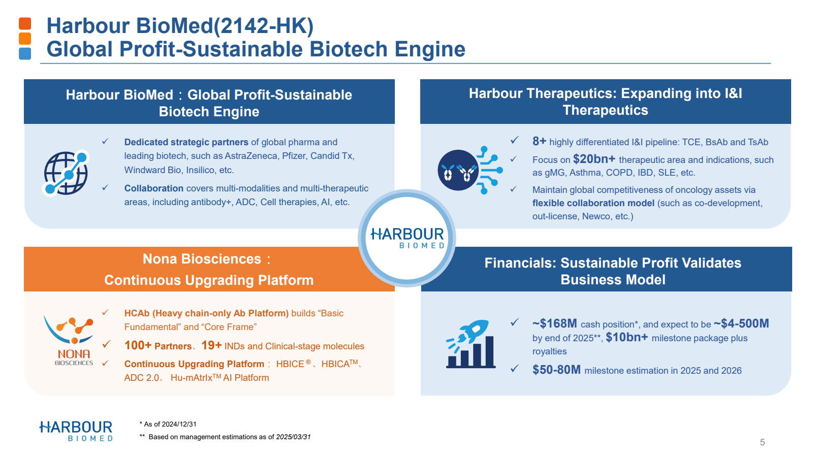 Harbour BioMed ( 214