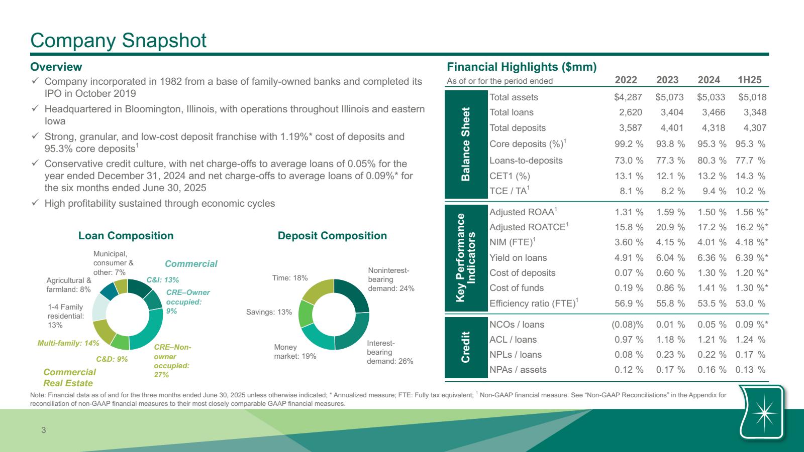 Company Snapshot

Ov