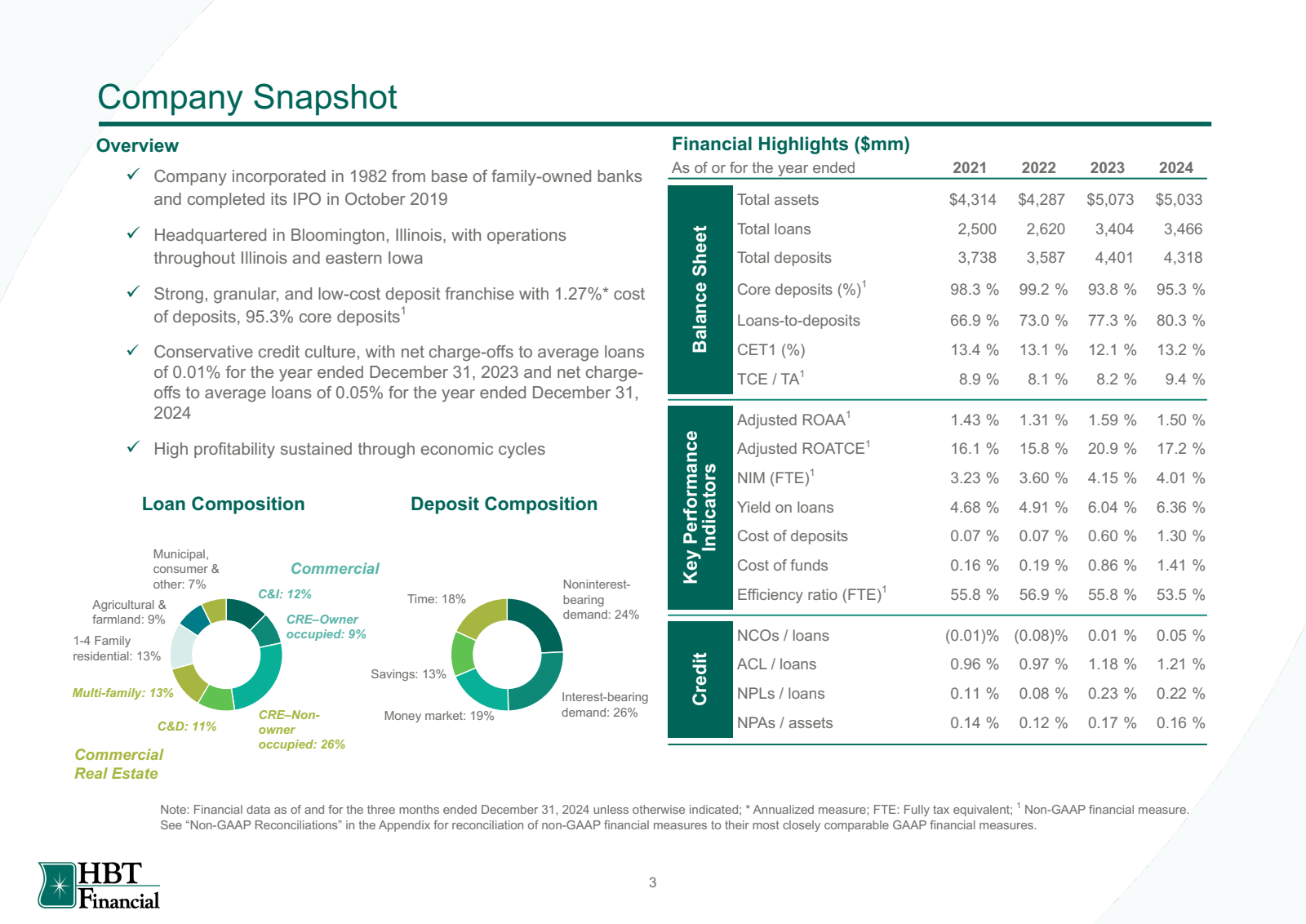 Company Snapshot 

O