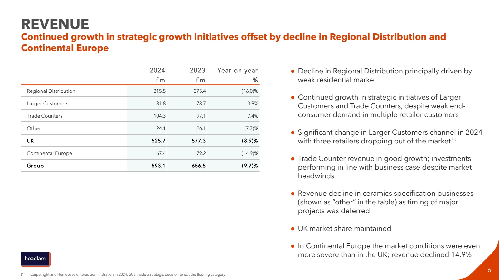 REVENUE 

Continued 