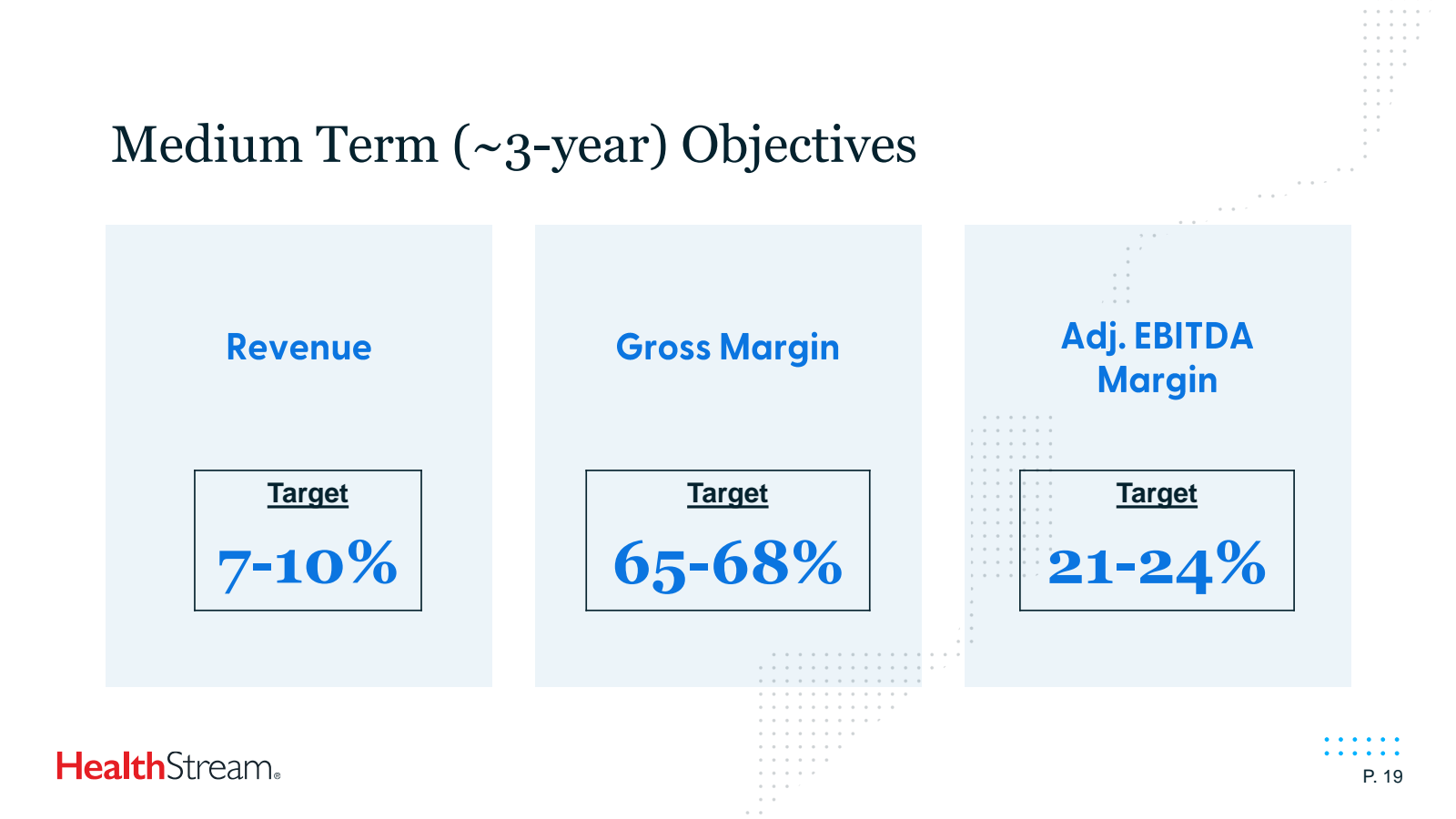 Medium Term ( ~ 3 - 