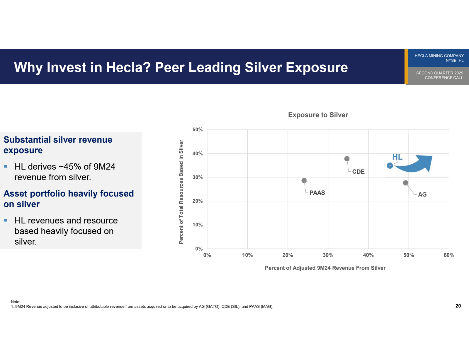 Why Invest in Hecla 