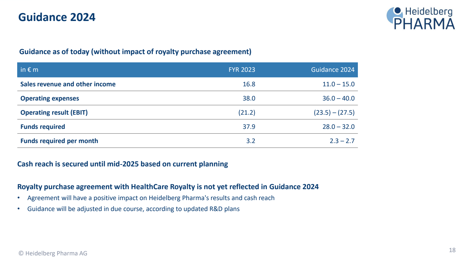 Guidance 2024 

Guid