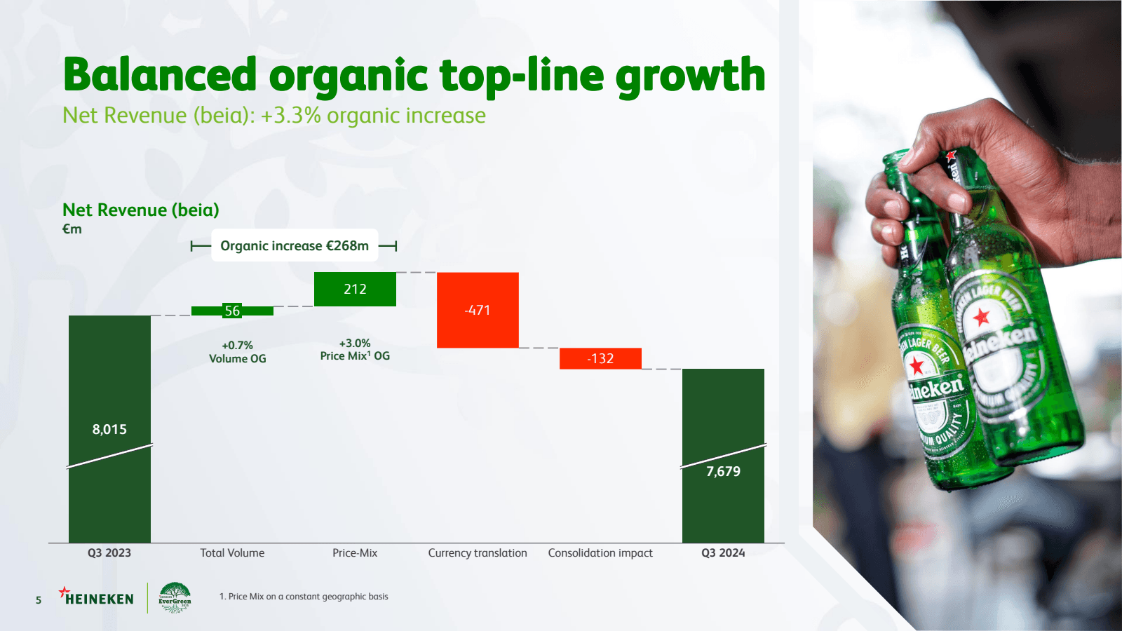 Balanced organic top