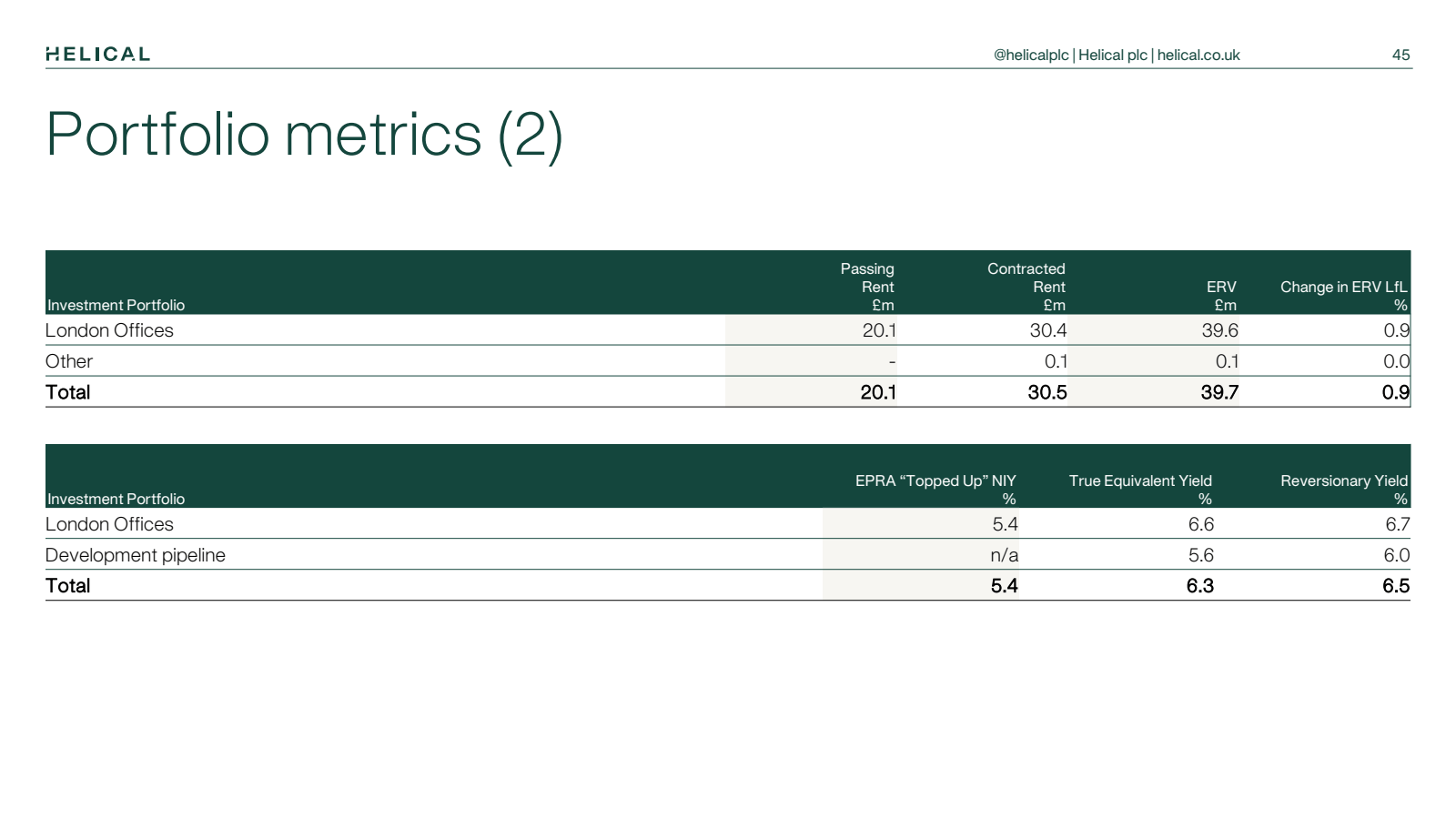 HELICAL 

Portfolio 