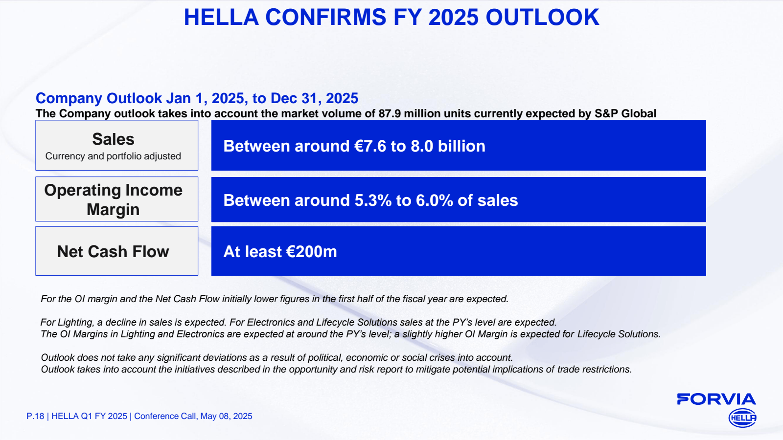 HELLA CONFIRMS FY 20
