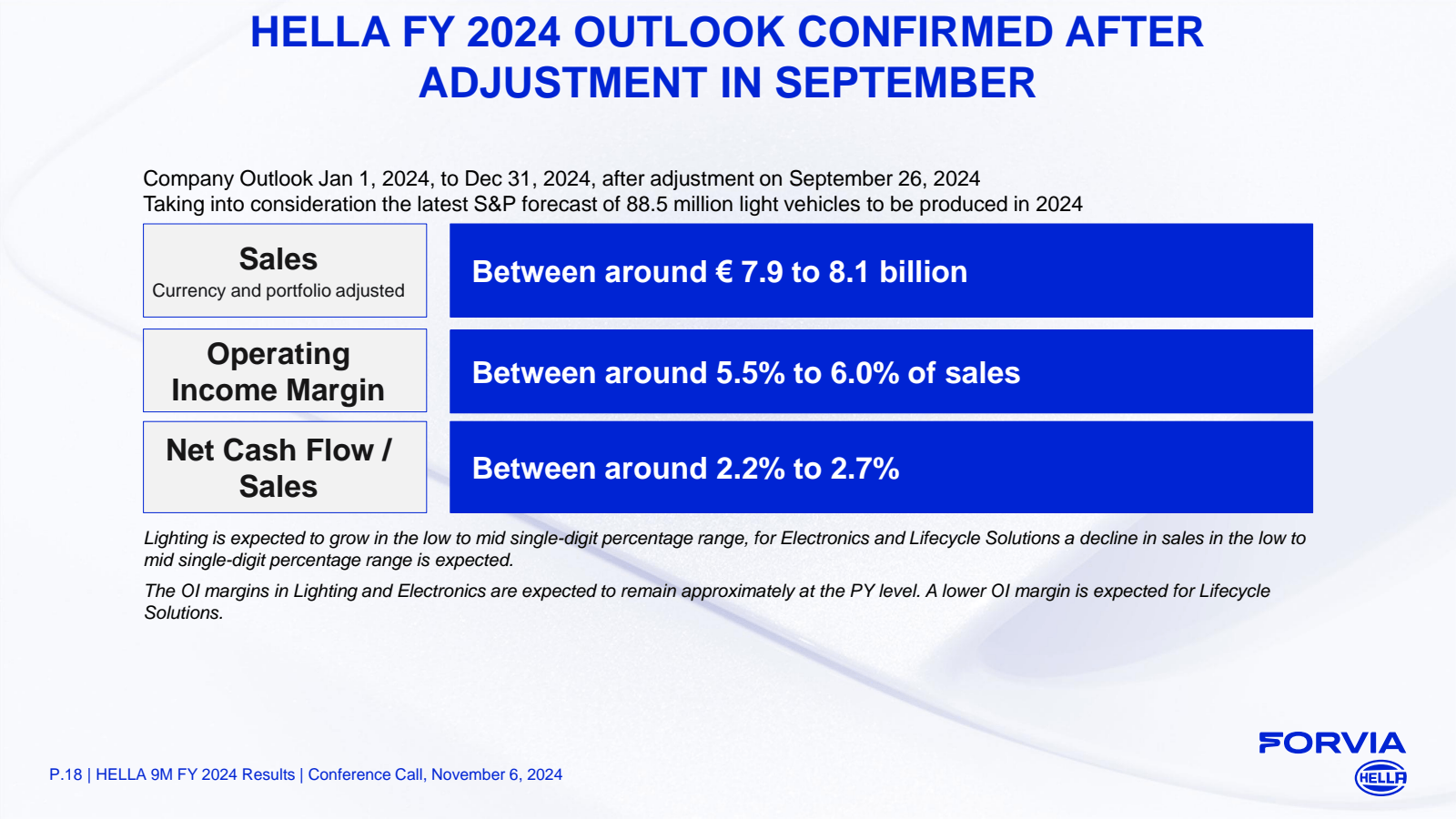 HELLA FY 2024 OUTLOO