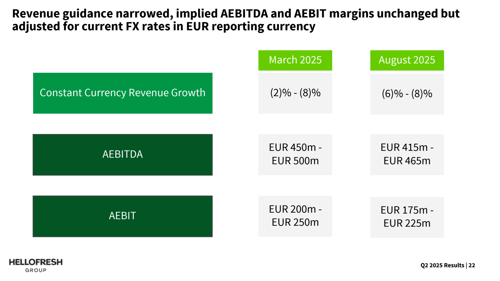 Revenue guidance nar