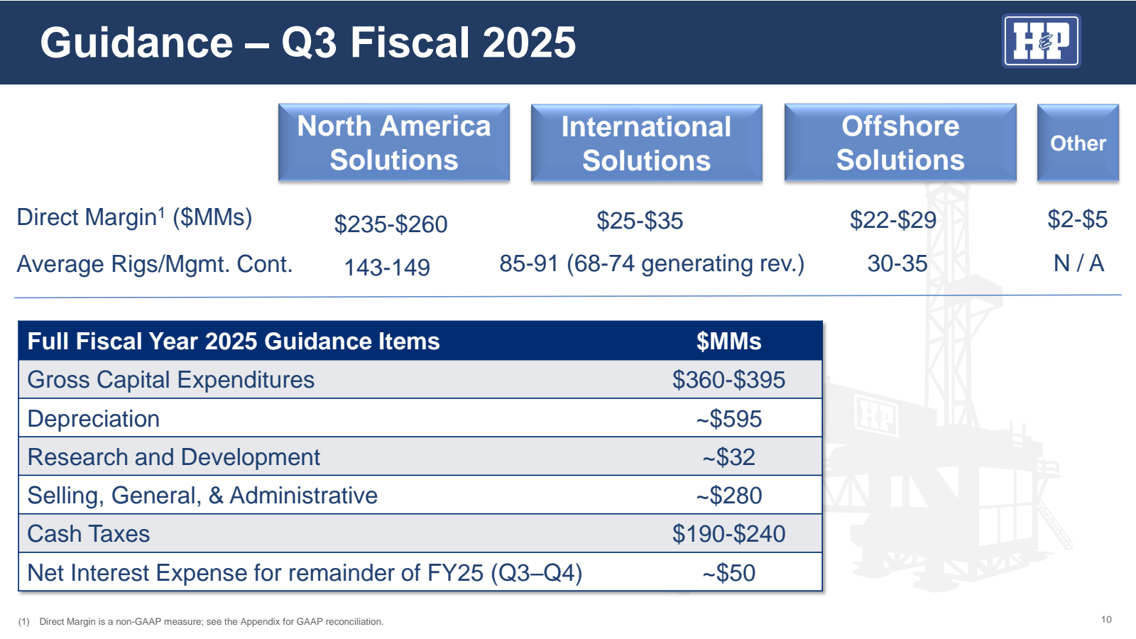 Guidance - Q3 Fiscal